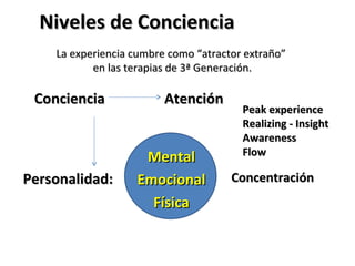 Niveles de Conciencia
    La experiencia cumbre como “atractor extraño”
           en las terapias de 3ª Generación.

 Conciencia              Atención
                                        Peak experience
                                        Realizing - Insight
                                        Awareness
                                        Flow
                    Mental
Personalidad:      Emocional          Concentración
                     Física
 