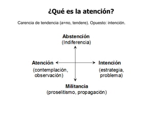 ¿Qué es la atención?
Carencia de tendencia (a=no, tendere). Opuesto: intención.
 