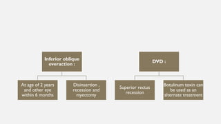 Inferior oblique
overaction :
At age of 2 years
and other eye
within 6 months
Disinsertion ,
recession and
myectomy
DVD :
Superior rectus
recession
Botulinum toxin can
be used as an
alternate treatment
 