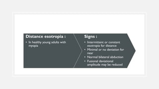 Distance esotropia :
• In healthy young adults with
myopia
Signs :
• Intermittent or constant
esotropia for distance
• Minimal or no deviation for
near
• Normal bilateral abduction
• Fusional deviational
amplitude may be reduced
 