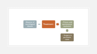 Absence of
neurological
disease
Treatment :
- Prisms until
spontaneous
resolution
- Surgery in
persistent
cases
 