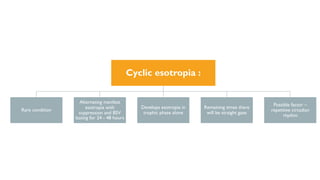 Cyclic esotropia :
Rare condition
Alternating manifest
esotropia with
suppression and BSV
lasting for 24 - 48 hours
Develops esotropia in
trophic phase alone
Remaining times there
will be straight gaze
Possible factor –
repetitive circadian
rhythm
 