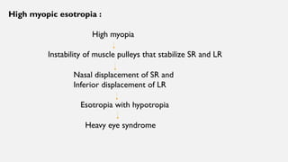 High myopic esotropia :
High myopia
Instability of muscle pulleys that stabilize SR and LR
Nasal displacement of SR and
Inferior displacement of LR
Esotropia with hypotropia
Heavy eye syndrome
 