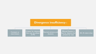 Divergence insufficiency :
Constant or
intermittent
Greater for distance
than near by atleast
10 PD
Normal versions and
ductions
Bifoveal fixation is
lost for distance but
present for near
AC /A ratio is low
 
