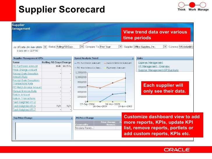 supplier scorecard delli beriberi co supplier scorecard example