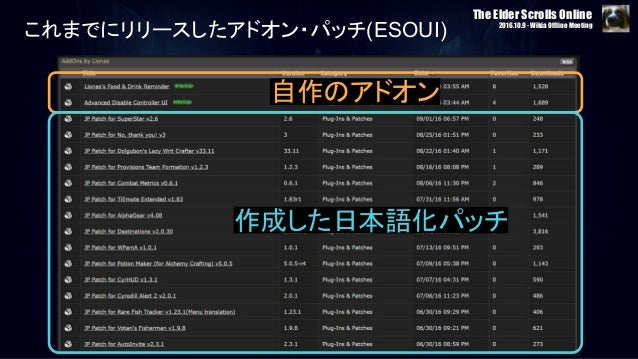 Esouiの歩き方 アドオンで変わるesoライフ