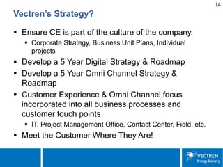 14 
Vectren’s Strategy? 
 
Ensure CE is part of the culture of the company. 
 
Corporate Strategy, Business Unit Plans, Individual projects 
 
Develop a 5 Year Digital Strategy & Roadmap 
 
Develop a 5 Year Omni Channel Strategy & Roadmap 
 
Customer Experience & Omni Channel focus incorporated into all business processes and customer touch points 
 
IT, Project Management Office, Contact Center, Field, etc. 
 
Meet the Customer Where They Are!  