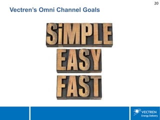 20 
Vectren’s Omni Channel Goals  