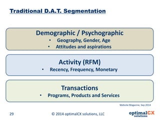 © 2014 optimalCX 29 solutions, LLC 
Traditional D.A.T. Segmentation 
Demographic / Psychographic 
• 
Geography, Gender, Age 
• 
Attitudes and aspirations 
Activity (RFM) 
• 
Recency, Frequency, Monetary 
Transactions 
• 
Programs, Products and Services 
Website Magazine, Sep 2014  
