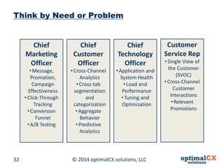 © 2014 optimalCX 32 solutions, LLC 
Think by Need or Problem 
Chief Customer Officer 
• 
Cross-Channel Analytics 
• 
Cross-tab segmentation and categorization 
• 
Aggregate Behavior 
• 
Predictive Analytics 
Chief Marketing Officer 
• 
Message, Promotion, Campaign Effectiveness 
• 
Click-Through Tracking 
• 
Conversion Funnel 
• 
A/B Testing 
Chief Technology Officer 
• 
Application and System Health 
• 
Load and Performance 
• 
Tuning and Optimization 
Customer Service Rep 
• 
Single View of the Customer (SVOC) 
• 
Cross-Channel Customer Interactions 
• 
Relevant Promotions  