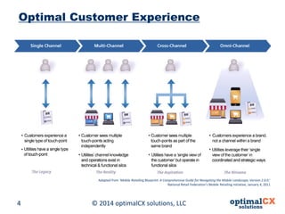 © 2014 optimalCX 4 solutions, LLC 
Optimal Customer Experience 
Adapted from ‘Mobile Retailing Blueprint: A Comprehensive Guide for Navigating the Mobile Landscape, Version 2.0.0,’ 
National Retail Federation’s Mobile Retailing Initiative, January 4, 2011  