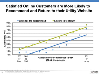 © 2014 optimalCX 6 solutions, LLC 
 