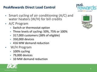 The Future of Residential Demand Response: BGE's Integration of Demand ...