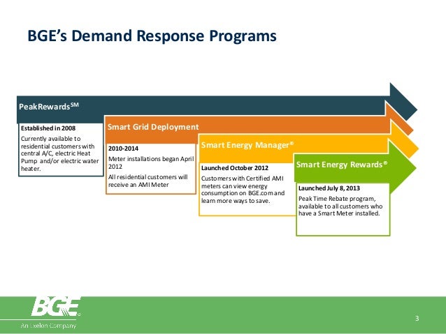 the-future-of-residential-demand-response-bge-s-integration-of-deman