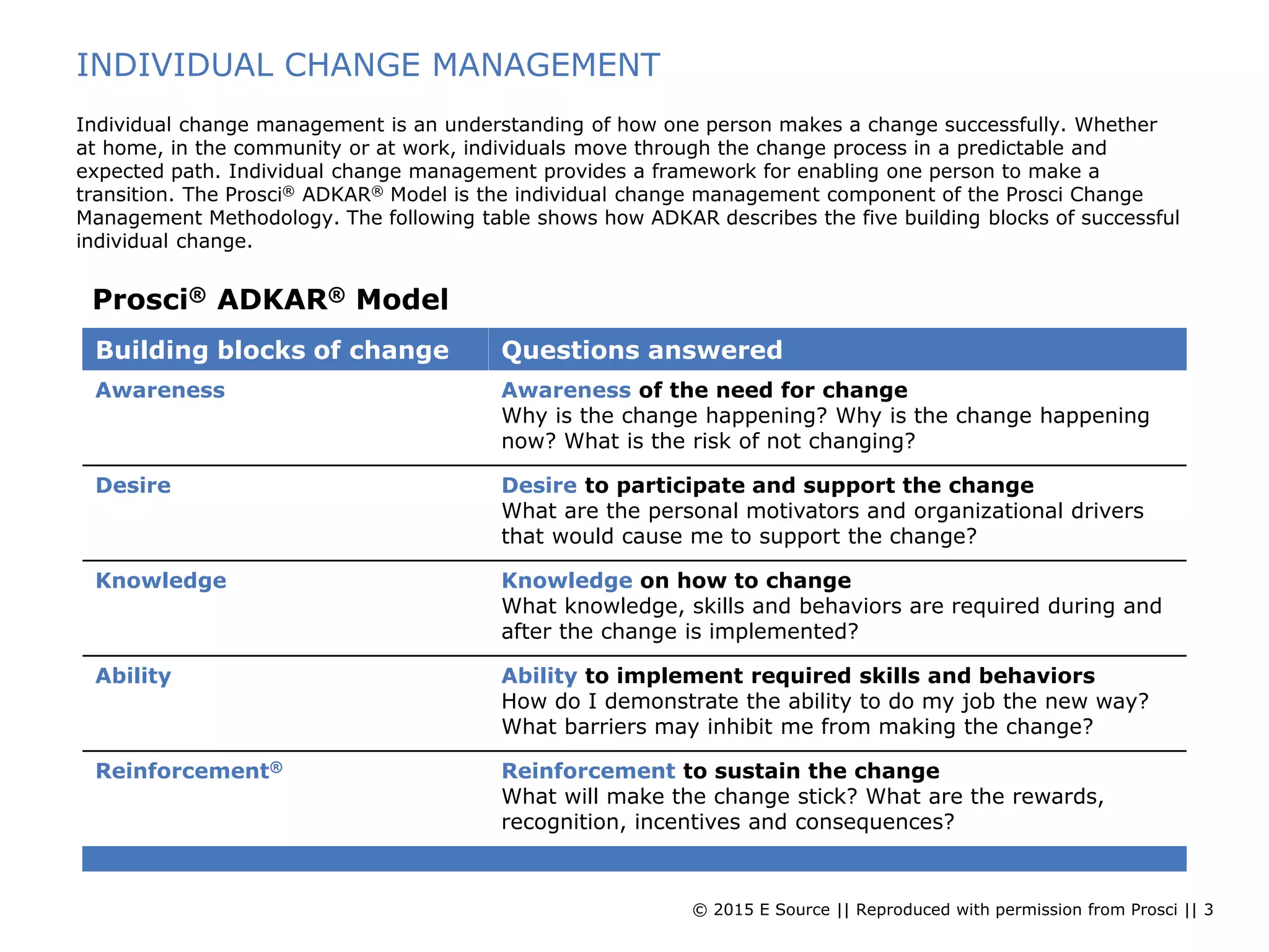 © 2015 E Source || Reproduced with permission from Prosci || 3
INDIVIDUAL CHANGE MANAGEMENT
Individual change management is an understanding of how one person makes a change successfully. Whether
at home, in the community or at work, individuals move through the change process in a predictable and
expected path. Individual change management provides a framework for enabling one person to make a
transition. The Prosci® ADKAR® Model is the individual change management component of the Prosci Change
Management Methodology. The following table shows how ADKAR describes the five building blocks of successful
individual change.
Prosci® ADKAR® Model
Building blocks of change Questions answered
Awareness Awareness of the need for change
Why is the change happening? Why is the change happening
now? What is the risk of not changing?
Desire Desire to participate and support the change
What are the personal motivators and organizational drivers
that would cause me to support the change?
Knowledge Knowledge on how to change
What knowledge, skills and behaviors are required during and
after the change is implemented?
Ability Ability to implement required skills and behaviors
How do I demonstrate the ability to do my job the new way?
What barriers may inhibit me from making the change?
Reinforcement® Reinforcement to sustain the change
What will make the change stick? What are the rewards,
recognition, incentives and consequences?
 
