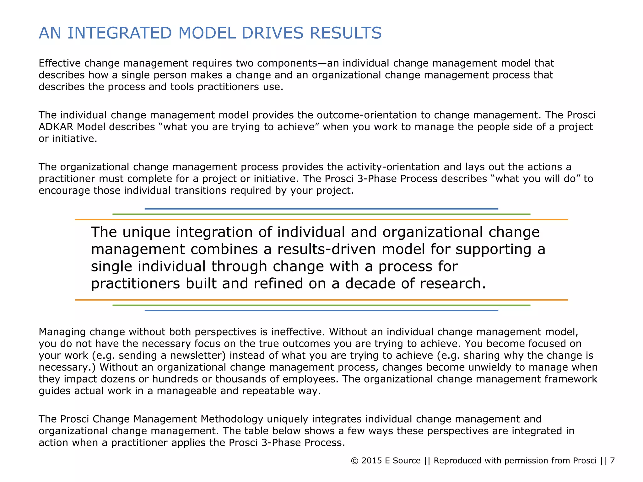 © 2015 E Source || Reproduced with permission from Prosci || 7
AN INTEGRATED MODEL DRIVES RESULTS
Effective change management requires two components—an individual change management model that
describes how a single person makes a change and an organizational change management process that
describes the process and tools practitioners use.
The individual change management model provides the outcome-orientation to change management. The Prosci
ADKAR Model describes “what you are trying to achieve” when you work to manage the people side of a project
or initiative.
The organizational change management process provides the activity-orientation and lays out the actions a
practitioner must complete for a project or initiative. The Prosci 3-Phase Process describes “what you will do” to
encourage those individual transitions required by your project.
Managing change without both perspectives is ineffective. Without an individual change management model,
you do not have the necessary focus on the true outcomes you are trying to achieve. You become focused on
your work (e.g. sending a newsletter) instead of what you are trying to achieve (e.g. sharing why the change is
necessary.) Without an organizational change management process, changes become unwieldy to manage when
they impact dozens or hundreds or thousands of employees. The organizational change management framework
guides actual work in a manageable and repeatable way.
The Prosci Change Management Methodology uniquely integrates individual change management and
organizational change management. The table below shows a few ways these perspectives are integrated in
action when a practitioner applies the Prosci 3-Phase Process.
The unique integration of individual and organizational change
management combines a results-driven model for supporting a
single individual through change with a process for
practitioners built and refined on a decade of research.
 
