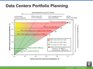 www.esource.com || © 2012 E Source
Data Centers Portfolio Planning
 