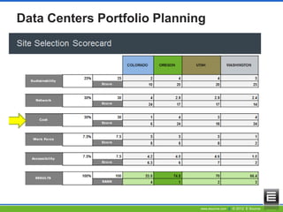 www.esource.com || © 2012 E Source
Data Centers Portfolio Planning
 