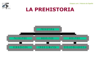 HISTORIA DE ESPAÑA - 01 - PREHISTORIA | PPT
