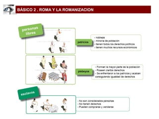BÁSICO 2 . ROMA Y LA ROMANIZACION
 
