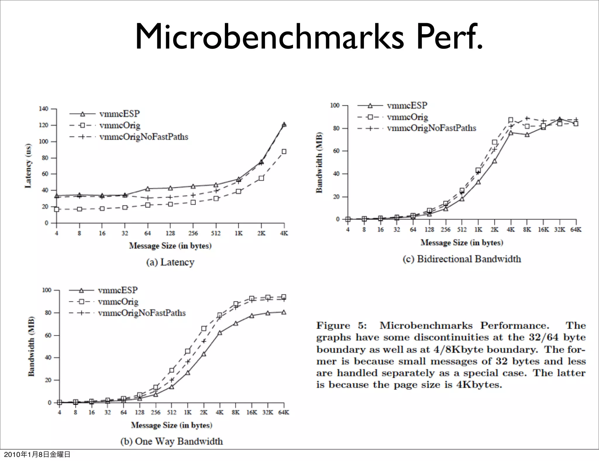 Microbenchmarks Perf.




2010   1   8
 
