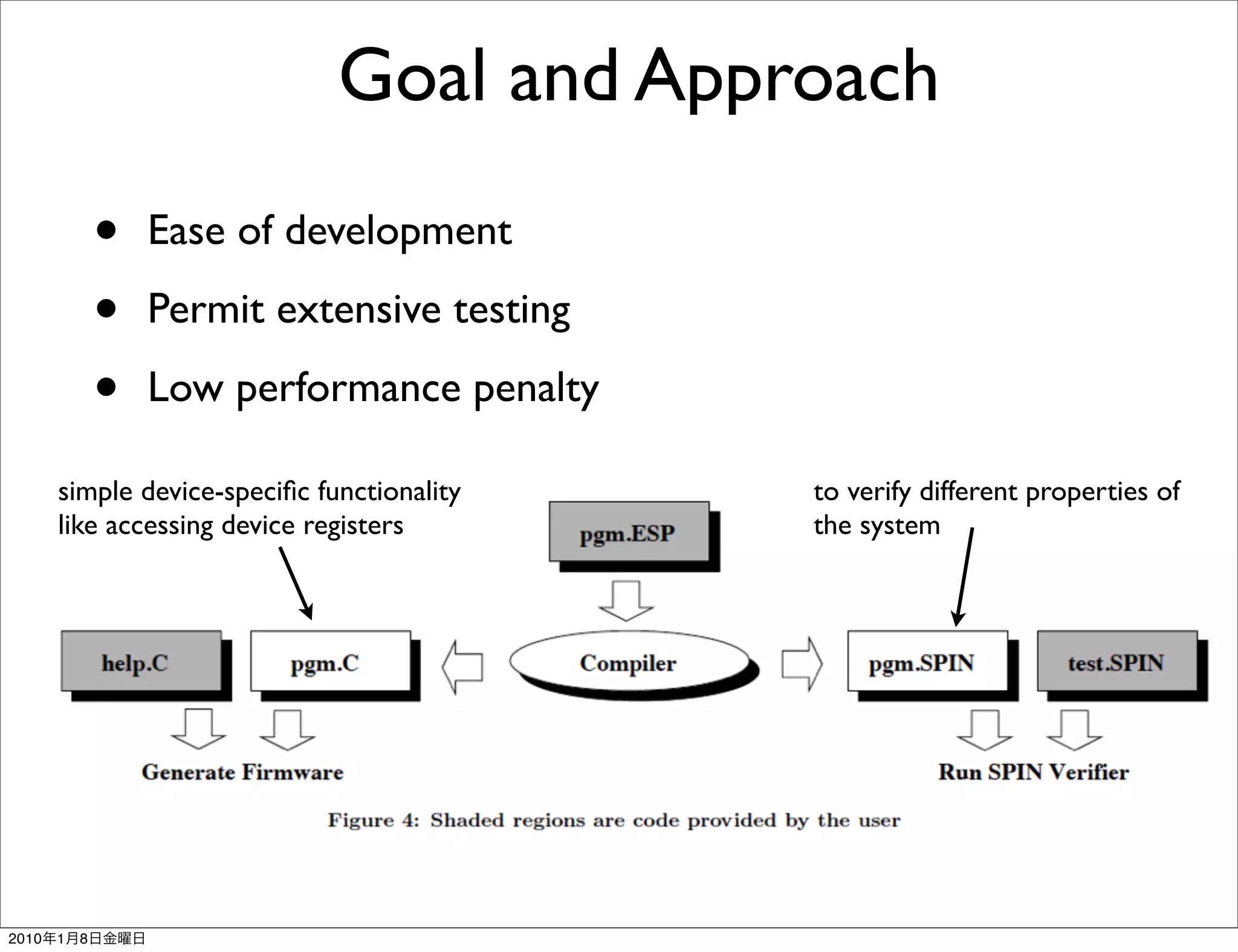 Goal and Approach

               •   Ease of development

               •   Permit extensive testing

               •   Low performance penalty

       simple device-speciﬁc functionality    to verify different properties of
       like accessing device registers        the system




2010   1   8
 