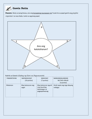 Gawin Natin
Panuto: Mula sa iyong binasa, ano ang konseptong naunawaan mo? Isulat ito sa papel gamit ang graphic
organizer na nasa ibaba. Isulat sa sagutang papel.
Rubriks sa Gawain (Gabay ng Guro sa Pagwawasto)
PAMANTAYAN NAPAKAHUSAY
(10 puntos)
MAHUSAY
(7 puntos)
NANGANGAILANGAN
NG PAG-UNLAD
(3 puntos)
Nilalaman May katuturan ang
sagot
May katuturan ngunit
may kaunting
kakulangan sa
pagpapaliwanag
Hindi sapat ang mga ideyang
naibigay
Ano ang
katotohanan?
 