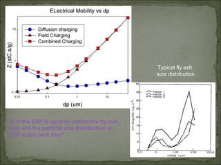 ESP | PPT