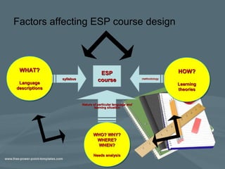 English for Specific Purposes | PPT