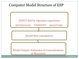 E S P | PPTX