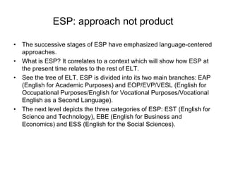 ESP: approach not product
• The successive stages of ESP have emphasized language-centered
approaches.
• What is ESP? It correlates to a context which will show how ESP at
the present time relates to the rest of ELT.
• See the tree of ELT. ESP is divided into its two main branches: EAP
(English for Academic Purposes) and EOP/EVP/VESL (English for
Occupational Purposes/English for Vocational Purposes/Vocational
English as a Second Language).
• The next level depicts the three categories of ESP: EST (English for
Science and Technology), EBE (English for Business and
Economics) and ESS (English for the Social Sciences).

 