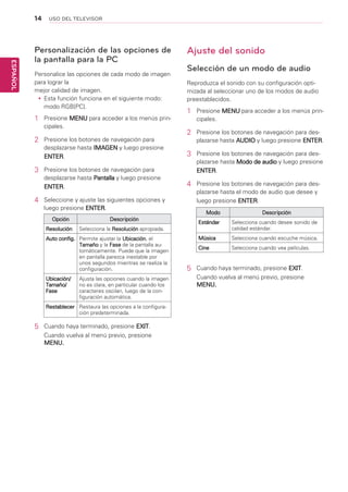 14
ESPAÑOL
USO DEL TELEVISOR
Ajuste del sonido
Selección de un modo de audio
Reproduzca el sonido con su configuración opti-
mizada al seleccionar uno de los modos de audio
preestablecidos.
1	 Presione MENU para acceder a los menús prin-
cipales.
2	 Presione los botones de navegación para des-
plazarse hasta AUDIO y luego presione ENTER.
3	 Presione los botones de navegación para des-
plazarse hasta Modo de audio y luego presione
ENTER.
4	 Presione los botones de navegación para des-
plazarse hasta el modo de audio que desee y
luego presione ENTER.
Modo Descripción
Estándar Selecciona cuando desee sonido de
calidad estándar.
Música Selecciona cuando escuche música.
Cine Selecciona cuando vea películas.
5	 Cuando haya terminado, presione EXIT.
Cuando vuelva al menú previo, presione
MENU.
Personalización de las opciones de
la pantalla para la PC
Personalice las opciones de cada modo de imagen
para lograr la
mejor calidad de imagen.
yy Esta función funciona en el siguiente modo:
modo RGB[PC].
1	 Presione MENU para acceder a los menús prin-
cipales.
2	 Presione los botones de navegación para
desplazarse hasta IMAGEN y luego presione
ENTER.
3	 Presione los botones de navegación para
desplazarse hasta Pantalla y luego presione
ENTER.
4	 Seleccione y ajuste las siguientes opciones y
luego presione ENTER.
5	 Cuando haya terminado, presione EXIT.
Cuando vuelva al menú previo, presione
MENU.
Opción Descripción
Resolución Selecciona la Resolución apropiada.
Auto config. Permite ajustar la Ubicación, el
Tamaño y la Fase de la pantalla au-
tomáticamente. Puede que la imagen
en pantalla parezca inestable por
unos segundos mientras se realiza la
configuración.
Ubicación/
Tamaño/
Fase
Ajusta las opciones cuando la imagen
no es clara, en particular cuando los
caracteres oscilan, luego de la con-
figuración automática.
Restablecer Restaura las opciones a la configura-
ción predeterminada.
 