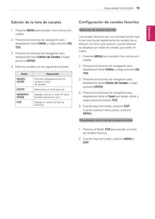 19
ESPAÑOL
PARA MIRAR TELEVISIÓN
Edición de la lista de canales
1	 Presione MENU para acceder a los menús prin-
cipales.
2	 Presione los botones de navegación para
desplazarse hasta CANAL y luego presione EN-
TER.
3	 Presione los botones de navegación para
desplazarse hasta Edición de Canales y luego
presione ENTER.
4	 Edite los canales con los siguientes botones.
Botón Descripción
NAVEG-
ACIÓN
Permiten desplazarse por los
canales o tipos
de canales
ENTER Selecciona un canal para ver
MEMORY/
ERASE
Agrega o borra un canal. El canal
borrado aparece en azul.
FCR Agrega un canal a la lista de
favoritos.
Los canales favoritos son una cómoda función que
le permite buscar rápidamente los canales de su
elección sin tener que esperar a que el televisor
se desplace por todos los canales que estén en
medio.
1	 Presione MENU para acceder a los menús prin-
cipales.
2	 Presione los botones de navegación para
desplazarse hasta CANAL y luego presione EN-
TER.
3	 Presione los botones de navegación para
desplazarse hasta Edición de Canales y luego
presione ENTER.
4	 Presione los botones de navegación para
desplazarse hasta el Canal que desee utilizar y
luego presione el botón FCR.
5	 Cuando haya terminado, presione EXIT.
Cuando vuelva al menú previo, presione
MENU.
Configuración de canales favoritos
Selección de canales favoritos
Visualización de la lista de canales favoritos
1	 Presione el Botón FCR para acceder a la lista
de canales favoritos.
2	 Cuando haya terminado, presione MENU o
EXIT.
 