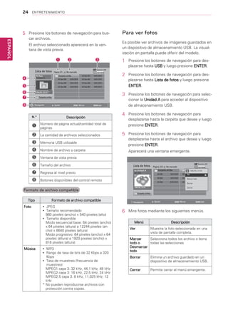 24
ESPAÑOL
ENTRETENIMIENTO
Dispositivo USB
Espacio libre 150 MB
5	 Presione los botones de navegación para bus-
car archivos.
El archivo seleccionado aparecerá en la ven-
tana de vista previa.
N.º Descripción
1 Número de página actual/cantidad total de
páginas
2 La cantidad de archivos seleccionados
3 Memoria USB utilizable
4 Nombre de archivo y carpeta
5 Ventana de vista previa
6 Tamaño del archivo
7 Regresa al nivel previo
8 Botones disponibles del control remoto
Formato de archivo compatible
Tipo Formato de archivo compatible
Foto yy JPEG
yy Tamaño recomendado
960 píxeles (ancho) x 540 píxeles (alto)
yy Tamaño disponible
Modo secuencial base: 64 píxeles (ancho)
x 64 píxeles (altura) a 12244 píxeles (an-
cho) x 8640 píxeles (altura)
Modo progresivo: 64 píxeles (ancho) x 64
píxeles (altura) a 1920 píxeles (ancho) x
816 píxeles (altura)
Música yy MP3
yy Rango de tasa de bits de 32 Kbps a 320
Kbps
yy Tasa de muestreo (frecuencia de
muestreo)
MPEG1 capa 3: 32 kHz, 44,1 kHz, 48 kHz
MPEG2 capa 3: 16 kHz, 22,5 kHz, 24 kHz
MPEG2.5 capa 3: 8 kHz, 11,025 kHz; 12
kHz
*	No pueden reproducirse archivos con
protección contra copias.
Para ver fotos
Es posible ver archivos de imágenes guardados en
un dispositivo de almacenamiento USB. La visual-
ización en pantalla puede diferir del modelo.
1	 Presione los botones de navegación para des-
plazarse hasta USB y luego presione ENTER.
2	 Presione los botones de navegación para des-
plazarse hasta Lista de fotos y luego presione
ENTER.
3	 Presione los botones de navegación para selec-
cionar la Unidad A para acceder al dispositivo
de almacenamiento USB.
4	 Presione los botones de navegación para
desplazarse hasta la carpeta que desee y luego
presione ENTER.
5	 Presione los botones de navegación para
desplazarse hasta el archivo que desee y luego
presione ENTER.
Aparecerá una ventana emergente.
6	 Mire fotos mediante los siguientes menús.
Menú Descripción
Ver Muestra la foto seleccionada en una
vista de pantalla completa.
Marcar
todo o
Desmarcar
todo
Selecciona todos los archivo o borra
todas las selecciones
Borrar Elimina un archivo guardado en un
dispositivo de almacenamiento USB.
Cerrar Permite cerrar el menú emergente.
Lista de fotos
Carpeta arriba
Carpeta arriba
HO Bae 002 10/01/2010 HO Bae 003 10/01/2010
HO Bae 001 10/01/2010
HO Bae 004 10/01/2010 HO Bae 005 10/01/2010
HO Bae 006 10/01/2010 HO Bae 007 10/01/2010
Página 2/3 No marcado
1366x768, 125 KB
1
4
5
6
7
8
2 3
Navegación Opción Marcar Salir
Unidad A
Lista de fotos
Unidad A
Carpeta arriba
Carpeta arriba
BH 002 10/01/2010 BH 003 10/01/2010
BH 001 10/01/2010
BH 004 10/01/2010 BH 005 10/01/2010
BH 006 10/01/2010 BH 007 10/01/2010
Página 2/3 No marcado
Navegación Opción Marcar Salir
1366x768, 125 KB
Dispositivo USB
Espacio libre 150 MB
1366x768, 125 KB
Ver
Marcar todo
Borrar
Cerrar
BH 001
Raíz
 