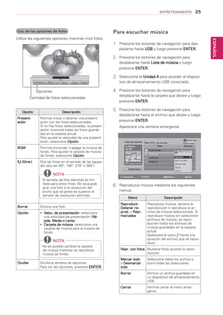 25
ESPAÑOL
ENTRETENIMIENTO
Para escuchar música
1	 Presione los botones de navegación para des-
plazarse hasta USB y luego presione ENTER.
2	 Presione los botones de navegación para
desplazarse hasta Lista de música y luego
presione ENTER.
3	 Seleccione la Unidad A para acceder al disposi-
tivo de almacenamiento USB conectado.
4	 Presione los botones de navegación para
desplazarse hasta la carpeta que desee y luego
presione ENTER.
5	 Presione los botones de navegación para
desplazarse hasta el archivo que desee y luego
presione ENTER.
Aparecerá una ventana emergente.
6	 Reproduzca música mediante los siguientes
menús.
ꔗ 1/17 ꔃ
Presentación BGM Borrar Opción Ocultar
Uso de las opciones de fotos
Utilice las siguientes opciones mientras mira fotos.
Cantidad de fotos seleccionadas
Opciones
Opción Descripción
Present-
ación
Permite iniciar o detener una present-
ación con las fotos seleccionadas.
Si no hay fotos seleccionadas, la presen-
tación mostrará todas las fotos guarda-
das en la carpeta actual.
Para ajustar la velocidad de una present-
ación, seleccione Opción.
BGM Permite encender o apagar la música de
fondo. Para ajustar la carpeta de música
de fondo, seleccione Opción.
(Girar) Gira las fotos en el sentido de las agujas
del reloj (en 90°, 180°, 270° ó 360°).
NOTA
El tamaño de foto admitido es lim-
itado para estos fines. No se puede
girar una foto si la resolución del
ancho que se girará es superior al
tamaño de resolución admitido.
Borrar Elimina una foto.
Opción yy Veloc. de presentación: selecciona
una velocidad de presentación (Rá-
pida, Media o Lenta).
yy Carpeta de música: selecciona una
carpeta de música para la música de
fondo.
NOTA
No es posible cambiar la carpeta
de música mientras se reproduce
música de fondo.
Ocultar Oculta la ventana de opciones.
Para ver las opciones, presione ENTER.
Menú Descripción
Reproducir,
Detener re-
prod. o Repr.
marcados
Reproduce música, detiene la
reproducción o reproduce el ar-
chivo de música seleccionado. Si
reproduce música sin seleccionar
archivos de música, se repro-
ducirán todos los archivos de
música guardados en la carpeta
actual.
Aparecerá el icono frente a la
duración del archivo que se repro-
duce.
Repr. con fotos Muestra fotos durante la repro-
ducción.
Marcar todo
o Desmarcar
todo
Selecciona todos los archivo o
borra todas las selecciones
Borrar Elimina un archivo guardado en
un dispositivo de almacenamiento
USB.
Cerrar Permite cerrar el menú emer-
gente.
Lista de música
Música
BH 001
Página 2/3
Título Duración
No marcado
Navegación Opción Marcar Salir
1 carpeta, 3 archivos
Carpeta arriba
Carpeta arriba
BH 001.mp3			 03:50
BH 002.mp3			 03:55
BH 003.mp3			 03:35
3945 KB 128 Kbps
Reproducir
Repr. con fotos
Marcar todo
Borrar
Cerrar
Dispositivo USB
Espacio libre 150 MB
 