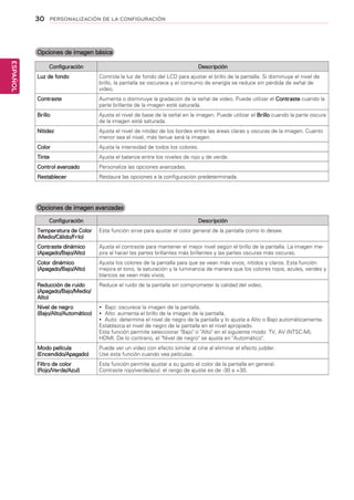 30
ESPAÑOL
PERSONALIZACIÓN DE LA CONFIGURACIÓN
Opciones de imagen básica
Configuración Descripción
Luz de fondo Controla la luz de fondo del LCD para ajustar el brillo de la pantalla. Si disminuye el nivel de
brillo, la pantalla se oscurece y el consumo de energía se reduce sin pérdida de señal de
video.
Contraste Aumenta o disminuye la gradación de la señal de video. Puede utilizar el Contraste cuando la
parte brillante de la imagen esté saturada.
Brillo Ajusta el nivel de base de la señal en la imagen. Puede utilizar el Brillo cuando la parte oscura
de la imagen esté saturada.
Nitidez Ajusta el nivel de nitidez de los bordes entre las áreas claras y oscuras de la imagen. Cuanto
menor sea el nivel, más tenue será la imagen.
Color Ajusta la intensidad de todos los colores.
Tinte Ajusta el balance entre los niveles de rojo y de verde.
Control avanzado Personaliza las opciones avanzadas.
Restablecer Restaura las opciones a la configuración predeterminada.
Opciones de imagen avanzadas
Configuración Descripción
Temperatura de Color
(Medio/Cálido/Frío)
Esta función sirve para ajustar el color general de la pantalla como lo desee.
Contraste dinámico
(Apagado/Bajo/Alto)
Ajusta el contraste para mantener el mejor nivel según el brillo de la pantalla. La imagen me-
jora al hacer las partes brillantes más brillantes y las partes oscuras más oscuras.
Color dinámico
(Apagado/Bajo/Alto)
Ajusta los colores de la pantalla para que se vean más vivos, nítidos y claros. Esta función
mejora el tono, la saturación y la luminancia de manera que los colores rojos, azules, verdes y
blancos se vean más vivos.
Reducción de ruido
(Apagado/Bajo/Medio/
Alto)
Reduce el ruido de la pantalla sin comprometer la calidad del video.
Nivel de negro
(Bajo/Alto/Automático)
yy Bajo: oscurece la imagen de la pantalla.
yy Alto: aumenta el brillo de la imagen de la pantalla.
yy Auto: determina el nivel de negro de la pantalla y lo ajusta a Alto o Bajo automáticamente.
Establezca el nivel de negro de la pantalla en el nivel apropiado.
Esta función permite seleccionar Bajo o Alto en el siguiente modo: TV, AV (NTSC-M),
HDMI. De lo contrario, el Nivel de negro se ajusta en Automático.
Modo película
(Encendido/Apagado)
Puede ver un video con efecto similar al cine al eliminar el efecto judder.
Use esta función cuando vea películas.
Filtro de color
(Rojo/Verde/Azul)
Esta función permite ajustar a su gusto el color de la pantalla en general.
Contraste rojo/verde/azul: el rango de ajuste es de -30 a +30.
 