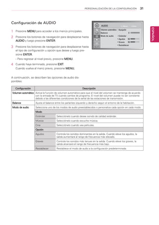 31
ESPAÑOL
PERSONALIZACIÓN DE LA CONFIGURACIÓN
Configuración de AUDIO
1	 Presione MENU para acceder a los menús principales.
2	 Presione los botones de navegación para desplazarse hasta
AUDIO y luego presione ENTER.
3	 Presione los botones de navegación para desplazarse hasta
el tipo de configuración u opción que desee y luego pre-
sione ENTER.
-	Para regresar al nivel previo, presione MENU.
4	 Cuando haya terminado, presione EXIT.
Cuando vuelva al menú previo, presione MENU.	
A continuación, se describen las opciones de audio dis-
ponibles:
Configuración Descripción
Volumen automático Activa la función de volumen automático para que el nivel del volumen se mantenga de acuerdo
con la entrada de TV cuando cambie de programa. El nivel del volumen puede no ser constante
debido a las diferentes condiciones de la señal de las estaciones de transmisión.
Balance Ajusta el balance entre los parlantes izquierdo y derecho según el entorno de la habitación.
Modo de audio Selecciona uno de los modos de audio preestablecidos o personalice cada opción en cada modo.
Modo
Estándar Selecciónelo cuando desee sonido de calidad estándar.
Música Selecciónelo cuando escuche música.
Cine Selecciónelo cuando vea películas.
Opción
Agudos Controla los sonidos dominantes en la salida. Cuando eleve los agudos, la
salida aumentará al rango de frecuencia más elevado.
Graves Controla los sonidos más tenues en la salida. Cuando eleve los graves, la
salida alcanzará el rango de frecuencia más bajo.
Restablecer Restablece el modo de audio a la configuración predeterminada.
AUDIO
Volumen automático : Apagado		
Balance 		 0
Modo de audio : Estándar
		 ꔈAgudos 50
		 ꔈGraves 50
		 ꔈRestablecer
Mover Enter
L R
 