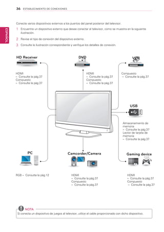 36
ESPAÑOL
ESTABLECIMIENTO DE CONEXIONES
HDMI
– Consulte la pág.37
Compuesto
– Consulte la pág.37
Conecte varios dispositivos externos a los puertos del panel posterior del televisor.
1	 Encuentre un dispositivo externo que desee conectar al televisor, como se muestra en la siguiente
ilustración.
2	 Revise el tipo de conexión del dispositivo externo.
3	 Consulte la ilustración correspondiente y verifique los detalles de conexión.
RGB – Consulte la pág.12
HDMI
– Consulte la pág.37
Compuesto
– Consulte la pág.37
Compuesto
– Consulte la pág.37
HDMI
– Consulte la pág.37
Compuesto
– Consulte la pág.37
	NOTA
Si conecta un dispositivo de juegos al televisor, utilice el cable proporcionado con dicho dispositivo.
Almacenamiento de
memoria
– Consulte la pág.37
Lector de tarjeta de
memoria
– Consulte la pág.37
HDMI
– Consulte la pág.37
Compuesto
– Consulte la pág.37
HD Receiver
PC Gaming device
USB
Camcorder/Camera
DVD VCR
 