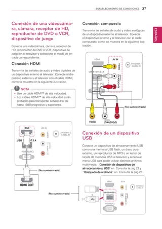 37
ESPAÑOL
ESTABLECIMIENTO DE CONEXIONES
Conexión de una videocáma-
ra, cámara, receptor de HD,
reproductor de DVD o VCR,
dispositivo de juego
Conecte una videocámara, cámara, receptor de
HD, reproductor de DVD o VCR, dispositivo de
juego en el televisor y seleccione el modo de en-
trada correspondiente.
	NOTA
yy Use un cable HDMI™ de alta velocidad.
yy Los cables HDMI™ de alta velocidad están
probados para transportar señales HD de
hasta 1080 progresivo y superiores.
Conexión HDMI
Transmite las señales de audio y video digitales de
un dispositivo externo al televisor. Conecte el dis-
positivo externo y el televisor con el cable HDMI,
como se muestra en la siguiente ilustración.
Conexión compuesta
Transmite las señales de audio y video analógicas
de un dispositivo externo al televisor. Conecte
el dispositivo externo y el televisor con el cable
compuesto, como se muestra en la siguiente ilus-
tración.
Conexión de un dispositivo
USB
Conecte un dispositivo de almacenamiento USB
como una memoria USB flash, un disco duro
externo, un reproductor de MP3 o un lector de
tarjeta de memoria USB al televisor y acceda al
menú USB para poder utilizar distintos archivos
multimedia. Conexión de dispositivos de
almacenamiento USB en Consulte la pág.22 y
“Búsqueda de archivos” en Consulte la pág.23
o
HDMI OUT
HDMI AV IN
VIDEO
ANTENNA /
CABEL IN
L
RGB IN (PC)
AUDIOR
USB 5 V 0.5 A
(MONO)
ANTENNA /
CABEL IN
HDMI AV IN
VIDEO
RGB IN (PC)
VIDEO
USB 5 VB 0.5 A
(MONO)
AUDIOLR
(MONO)
AUDIOL R
HDMI AV IN
VIDEO
ANTENNA /
CABEL IN
RGB IN (PC)
(MONO)
AUDIOLRRL
USB 5 V 0.5 A
(No suministrado)
(No suministrado)
(No suministrado)
 