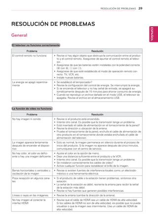 39
ESPAÑOL
RESOLUCIÓN DE PROBLEMAS
RESOLUCIÓN DE PROBLEMAS
General
El televisor no funciona correctamente
Problema Resolución
El control remoto no funciona yy Revise si hay algún objeto que obstruya la comunicación entre el produc-
to y el control remoto. Asegúrese de apuntar el control remoto al televi-
sor.
yy Asegúrese de que las baterías estén instaladas con la polaridad correcta
( con , con ).
yy Asegúrese de que esté establecido el modo de operación remoto cor-
recto: TV, VCR, etc.
yy Instale nuevas baterías.
La energía se apagó repentina-
mente
yy Se estableció el temporizador?
yy Revise la configuración del control de energía. Se interrumpió la energía.
yy Si se enciende el televisor y no hay señal de entrada, se apagará au-
tomáticamente después de 15 minutos para ahorrar consumo de energía.
yy Cuando se reprodujo un archivo dañado en el modo USB, el televisor se
apagaba. Revise el archivo en el almacenamiento USB.
La función de video no funciona.
Problema Resolución
No hay imagen ni sonido yy Revise si el producto está encendido.
yy Intente otro canal. Es posible que la transmisión tenga un problema.
yy Está insertado el cable de alimentación en el tomacorriente de la pared?
yy Revise la dirección o ubicación de la antena.
yy Pruebe el tomacorriente de la pared, enchufe el cable de alimentación de
otro producto en el tomacorriente donde estaba enchufado el cable de
alimentación del televisor.
La imagen aparece lentamente
después de encender el disposi-
tivo
yy Esto es normal, la imagen permanece en silencio durante el proceso de
inicio del producto. Si la imagen no aparece después de cinco minutos,
comuníquese con el centro de servicio.
No hay color, el color es defici-
ente o hay una imagen deficiente
yy Ajuste el color en la opción de menú.
yy Deje una distancia suficiente entre el producto y la VCR.
yy Intente otro canal. Es posible que la transmisión tenga un problema.
yy Se instalaron correctamente los cables de video?
yy Active cualquier función para restablecer el brillo de la imagen.
Barras horizontales o verticales u
oscilación de la imagen
yy Revise si existen fuentes de interferencia locales como un electrodo-
méstico o una herramienta eléctrica.
Poca recepción en algunos cana-
les
yy Si el producto de cable o la estación tienen problemas, sintonice otra
estación.
yy La señal de la estación es débil, reoriente la antena para recibir la señal
de la estación más débil.
yy Revise si hay fuentes que generen posibles interferencias.
Líneas o rayas en las imágenes yy Revise la antena (cambie la dirección de la antena).
No hay imagen al conectar la
interfaz HDMI
yy Revise que el cable de HDMI sea un cable de HDMI de alta velocidad.
Si los cables de HDMI no son de alta velocidad, es posible que no pueda
visualizar o que la imagen sea intermitente. Use un cable de HDMI de
alta velocidad.
 