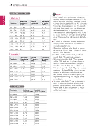 44
ESPAÑOL
ESPECIFICACIONES
HDMI (DTV) mode
Resolution Horizontal
Frequency(kHz)
Vertical
Frequency(Hz)
720 x 480 31.470 59.940
720 x 480 31.500 60.000
720 x 576 31.250 50.000
1280 x 720 44.960 59.940
1280 x 720 45.000 60.000
1280 x 720 37.500 50.000
1920 x 1080 33.720 59.940
1920 x 1080 33.750 60.000
1920 x 1080 28.125 50.000
1920 x 1080 67.432 59.940
1920 x 1080 67.500 60.000
1920 x 1080 56.250 50.000
RGB (PC) supported mode
Resolution
Horizontal
Frequency
(kHz)
Vertical
Frequency
(Hz)
Frecuencia
de píxeles
(MHz)
640 x 480 31.469 59.94 25.175
800 x 600 37.879 60.317 40.0
1024 x 768 48.363 60.0 65.0
1152 x 864 54.34 60.05 80
1280 x 1024 63.981 60.02 108.0
1600 x 900 55.54 60 97.75
1600 x 1050 64.674 59.883 119.0
1680 x 1050 65.290 59.954 146.25
1920 x 1080 67.5 60 148.5
22MN42A
24MN42A
Resolution
Horizontal
Frequency
(kHz)
Vertical
Frequency
(Hz)
Frecuencia
de píxeles
(MHz)
640 x 480 31.469 59.94 25.175
800 x 600 37.879 60.317 40.0
1024 x 768 48.363 60.0 65.0
1280 x 720 47.77 59.85 74.5
1152 x 864 54.34 60.05 80
1280 x 1024 63.981 60.02 108.0
1366 x 768 47.71 59.79 85.5
	NOTA
yy En el modo PC, es posible que exista inter-
ferencia en lo que respecta a resolución, pa-
trones de líneas verticales, contraste o brillo.
Cambie la resolución del modo PC, cambie la
frecuencia de actualización por otra o ajuste
el brillo y el contraste en el menú hasta que
la imagen sea nítida. Si la frecuencia de
actualización de la tarjeta gráfica de la PC no
se puede modificar, cambie la tarjeta gráfica
de la PC o consulte al fabricante de dicha tar-
jeta.
yy La forma de onda de la entrada de sincroni-
zación para las frecuencias horizontales y
verticales es diferente.
yy Conecte el cable de señal desde el puerto
de salida de monitor de la PC hasta el puerto
RGB (PC) del televisor
yy Si utiliza una tarjeta de sonido, ajuste el
sonido de la PC según sea necesario.
yy Si la tarjeta de video de la PC no genera
salidas RGB análogas y digitales al mismo
tiempo, conecte solamente un RGB para
visualizar la salida de la PC en el televisor.
yy Si la tarjeta de video de la PC genera salidas
análogas y digitales RGB al mismo tiempo,
conecte el televisor a cualquiera de las
dos. (El otro modo ya está configurado en
el producto como Plug and Play de forma
automática).
yy Si usa un cable RGB-PC que es demasiado
largo, puede que haya interferencia en la
pantalla. Se recomienda usar un cable de
menos de 5 m. Esto proporciona la mejor
calidad de imagen.
 