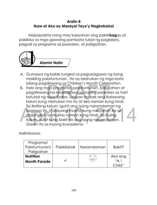 DRAFT
April 10, 2014
120
Aralin 8
Ikaw at Ako ay Masaya! Tayo’y Nagkakaisa!
Naipapakita nang may kasiyahan ang pakikibagay at
pakikiisa sa mga gawaing pambata tulad ng paglalaro,
pagsali sa programa sa paaralan, at paligsahan.
A. Gumawa ng balak tungkol sa pagsasagawa ng isang
maikling palatuntunan. Ito ay lalahukan ng mga bata
bilang pagdiriwang sa Children’s Month Celebration.
B. Itala ang mga programa, palatuntunan, paligsahan at
pagdiriwang na isinasagawa sa inyong paaralan sa tsart
katulad ng nasa ibaba. Lagyan ng tsek ang ikalawang
kolum kung nilahukan mo ito at ekis naman kung hindi.
Sa ikatlong kolum, iguhit ang iyong naramdaman ng
isagawa ito. Masayang mukha kung nasiyahan ka at
malungkot na mukha naman kung hindi. Sa huling
kolum, isulat kung bakit ito ang iyong naramdaman.
Gawin ito sa inyong kuwaderno.
Halimbawa:
Programa/
Palatuntunan/
Paligsahan
Pakikilahok Naramdaman Bakit?
Nutrition
Month Parade 
Ako ang
“A-1
Child”
Alamin Natin
 