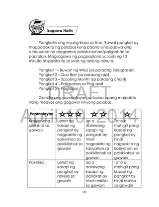 DRAFT
April 10, 2014
121
Pangkatin ang inyong klase sa lima. Bawat pangkat ay
magpapakita ng palabas kung paano isinasagawa ang
sumusunod na programa/ palatuntunan/paligsahan sa
paaralan. Magsagawa ng pagpaplano sa loob ng 10
minuto at ipakita ito sa loob ng tatlong minuto.
Pangkat 1– Buwan ng Wika (sa paraang Balagtasan)
Pangkat 2 – Quiz Bee (sa paraang rap)
Pangkat 3 – Scouting Month (sa paraang chant)
Pangkat 4 – Paligsahan sa Pag-awit
Pangkat 5 – Paglalaro
Gamitin ang pamantayan sa ibaba upang maipakita
nang maayos ang gagawin ninyong palabas.
Pamantayan
Kasiyahang
ipinakita sa
gawain
Lahat ng
kasapi ng
pangkat ay
nagpakita ng
kasiyahan sa
pakikilahok sa
gawain
Isa o
dalawang
kasapi ng
pangkat ay
hindi
nagpakita ng
kasiyahan sa
pakikilahok sa
gawain
Tatlo o
mahigit pang
kasapi ng
pangkat ay
hindi
nagpakita ng
kasiyahan sa
pakikilahok sa
gawain
Pakikiisa Lahat ng
kasapi ng
pangkat ay
nakiisa sa
gawain
Isa o
dalawang
kasapi ng
pangkat ay
hindi nakiisa
sa gawain
Tatlo o
mahigit pang
kasapi ng
pangkat ay
hindi nakiisa
sa gawain
Isagawa Natin
 