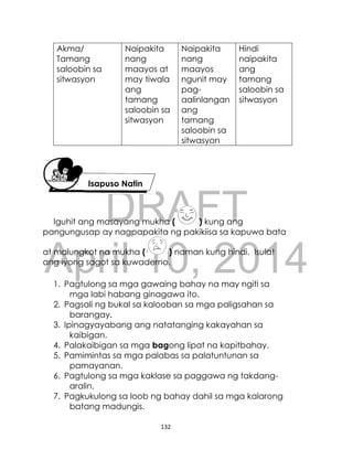 DRAFT
April 10, 2014
132
Akma/
Tamang
saloobin sa
sitwasyon
Naipakita
nang
maayos at
may tiwala
ang
tamang
saloobin sa
sitwasyon
Naipakita
nang
maayos
ngunit may
pag-
aalinlangan
ang
tamang
saloobin sa
sitwasyon
Hindi
naipakita
ang
tamang
saloobin sa
sitwasyon
Iguhit ang masayang mukha ( ) kung ang
pangungusap ay nagpapakita ng pakikiisa sa kapuwa bata
at malungkot na mukha ( ) naman kung hindi. Isulat
ang iyong sagot sa kuwaderno.
1. Pagtulong sa mga gawaing bahay na may ngiti sa
mga labi habang ginagawa ito.
2. Pagsali ng bukal sa kalooban sa mga paligsahan sa
barangay.
3. Ipinagyayabang ang natatanging kakayahan sa
kaibigan.
4. Palakaibigan sa mga bagong lipat na kapitbahay.
5. Pamimintas sa mga palabas sa palatuntunan sa
pamayanan.
6. Pagtulong sa mga kaklase sa paggawa ng takdang-
aralin.
7. Pagkukulong sa loob ng bahay dahil sa mga kalarong
batang madungis.
Isapuso Natin
 