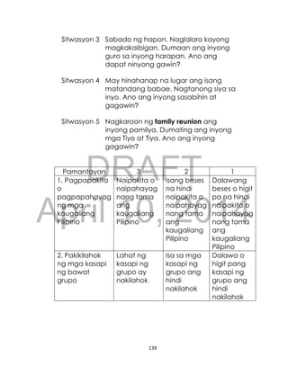 DRAFT
April 10, 2014
139
Sitwasyon 3 Sabado ng hapon. Naglalaro kayong
magkakaibigan. Dumaan ang inyong
guro sa inyong harapan. Ano ang
dapat ninyong gawin?
Sitwasyon 4 May hinahanap na lugar ang isang
matandang babae. Nagtanong siya sa
inyo. Ano ang inyong sasabihin at
gagawin?
Sitwasyon 5 Nagkaroon ng family reunion ang
inyong pamilya. Dumating ang inyong
mga Tiyo at Tiya. Ano ang inyong
gagawin?
Pamantayan 3 2 1
1. Pagpapakita
o
pagpapahayag
ng mga
kaugaliang
Pilipino
Naipakita o
naipahayag
nang tama
ang
kaugaliang
Pilipino
Isang beses
na hindi
naipakita o
naipahayag
nang tama
ang
kaugaliang
Pilipino
Dalawang
beses o higit
pa na hindi
naipakita o
naipahayag
nang tama
ang
kaugaliang
Pilipino
2. Pakikilahok
ng mga kasapi
ng bawat
grupo
Lahat ng
kasapi ng
grupo ay
nakilahok
Isa sa mga
kasapi ng
grupo ang
hindi
nakilahok
Dalawa o
higit pang
kasapi ng
grupo ang
hindi
nakilahok
 