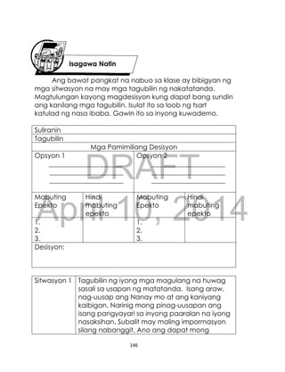 DRAFT
April 10, 2014
146
Isagawa Natin
Ang bawat pangkat na nabuo sa klase ay bibigyan ng
mga sitwasyon na may mga tagubilin ng nakatatanda.
Magtulungan kayong magdesisyon kung dapat bang sundin
ang kanilang mga tagubilin. Isulat ito sa loob ng tsart
katulad ng nasa ibaba. Gawin ito sa inyong kuwaderno.
Suliranin
Tagubilin
Mga Pamimiliang Desisyon
Opsyon 1
______________________
______________________
______________________
Opsyon 2
______________________
______________________
______________________
Mabuting
Epekto
Hindi
mabuting
epekto
Mabuting
Epekto
Hindi
mabuting
epekto
1.
2.
3.
1.
2.
3.
Desisyon:
Sitwasyon 1 Tagubilin ng iyong mga magulang na huwag
sasali sa usapan ng matatanda. Isang araw,
nag-uusap ang Nanay mo at ang kaniyang
kaibigan. Narinig mong pinag-uusapan ang
isang pangyayari sa inyong paaralan na iyong
nasaksihan. Subalit may maling impormasyon
silang nabanggit. Ano ang dapat mong
 
