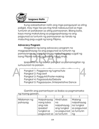 DRAFT
April 10, 2014
159
Isagawa Natin
Kung oobserbahan natin ang mga pangyayari sa ating
paligid, may mga tao pa ring hindi nakasusunod sa mga
tuntunin at patakaran sa ating pamayanan. Bilang bata,
kaya mong makatulong sa pagpapahayag na ang
pagsunod sa tuntunin ng pamayanan ay tanda ng
mabuting pag-uugali ng isang Pilipino.
Advocacy Program
Magplano ng isang advocacy program na
magpapahayag na ang pagsunod sa tuntunin ng
pamayanan ay isang tanda ng mabuting pag-uugali ng
isang Pilipino lalo na ng batang tulad ninyo.
Ipapakita ito ng bawat pangkat sa pamamagitan ng
sumusunod na paraan.
Pangkat 1: Paggawa ng tugma/tula
Pangkat 2: Pag-awit
Pangkat 3: Pagguhit/Poster-making
Pangkat 4: Pagsasadula/Debate
Pangkat 5: Pagsasayaw /Interpretative Dance
Gamitin ang pamantayan sa ibaba sa pagmamarka
ng inyong gawain.
3 2 1
Nilalaman ng
pahayag
Naipahayag
nang lubos
ang nais
ipaabot
tungkol sa
pagsunod sa
Hindi lubos
na
naipahayag
ang tungkol
sa pagsunod
sa tuntunin
Walang
naipahayag
na tungkol
sa pagsunod
sa tuntunin
ng
 