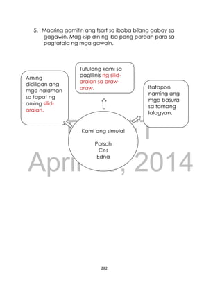 DRAFT
April 10, 2014
282
5. Maaring gamitin ang tsart sa ibaba bilang gabay sa
gagawin. Mag-isip din ng iba pang paraan para sa
pagtatala ng mga gawain.
Kami ang simula!
Porsch
Ces
Edna
Tutulong kami sa
paglilinis ng silid-
aralan sa araw-
araw. Itatapon
naming ang
mga basura
sa tamang
lalagyan.
Aming
didiligan ang
mga halaman
sa tapat ng
aming silid-
aralan.
 
