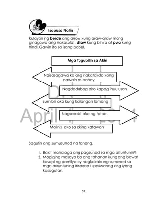 DRAFT
April 10, 2014
57
Kulayan ng berde ang arrow kung araw-araw mong
ginagawa ang nakasulat, dilaw kung bihira at pula kung
hindi. Gawin ito sa isang papel.
Sagutin ang sumusunod na tanong.
1. Bakit mahalaga ang pagsunod sa mga alituntunin?
2. Magiging masaya ba ang tahanan kung ang bawat
kasapi ng pamilya ay nagkakaisang sumunod sa
mga alituntuning itinakda? Ipaliwanag ang iyong
kasagutan.
Isapuso Natin
Mga Tagubilin sa Akin
Nagdadabog ako kapag inuutusan
Nagsasabi ako ng totoo.
Naisasagawa ko ang nakatakda kong
gawain sa bahay
Bumibili ako kung kailangan lamang
Malinis ako sa aking katawan
 