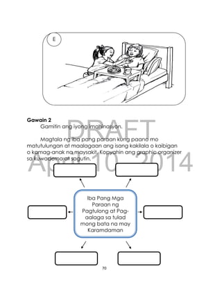 DRAFT
April 10, 2014
70
Gawain 2
Gamitin ang iyong imahinasyon.
Magtala ng iba pang paraan kung paano mo
matutulungan at maalagaan ang isang kakilala o kaibigan
o kamag-anak na maysakit. Kopyahin ang graphic organizer
sa kuwaderno at sagutin.
Iba Pang Mga
Paraan ng
Pagtulong at Pag-
aalaga sa tulad
mong bata na may
Karamdaman
E
 